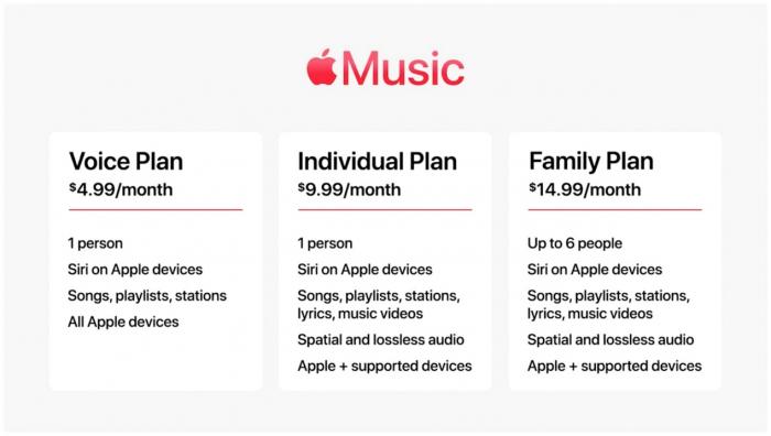 Az Apple Music Family Plan ajánlatok -1