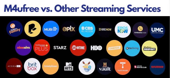 Overview of M4ufree vs. Other Streaming Services-1